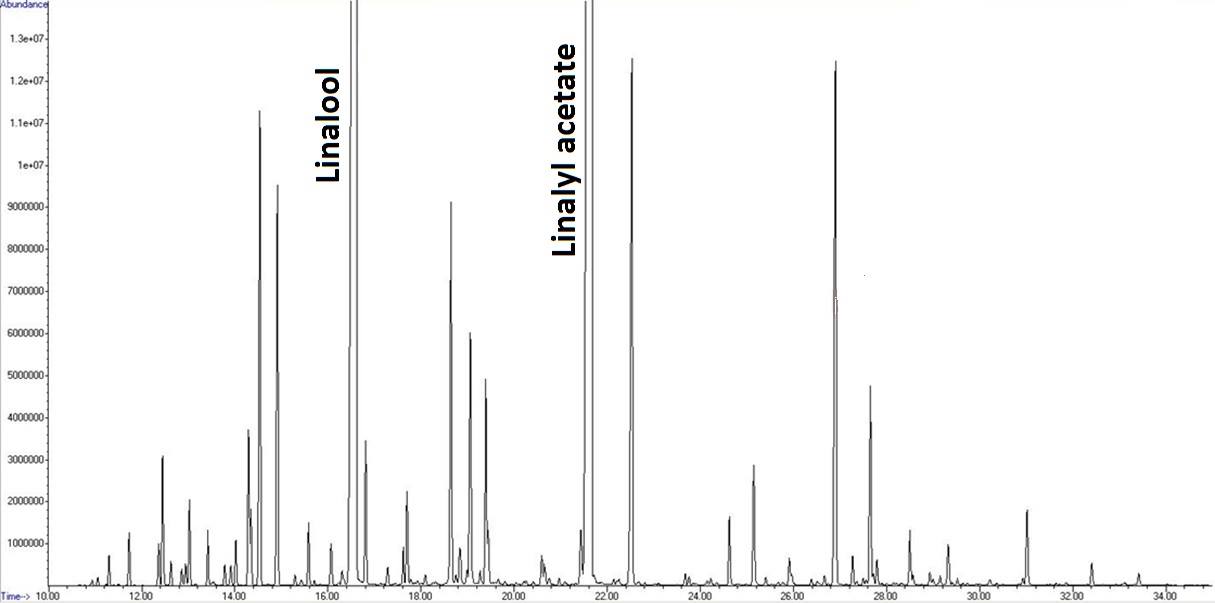 Linalool-linalylacetaat