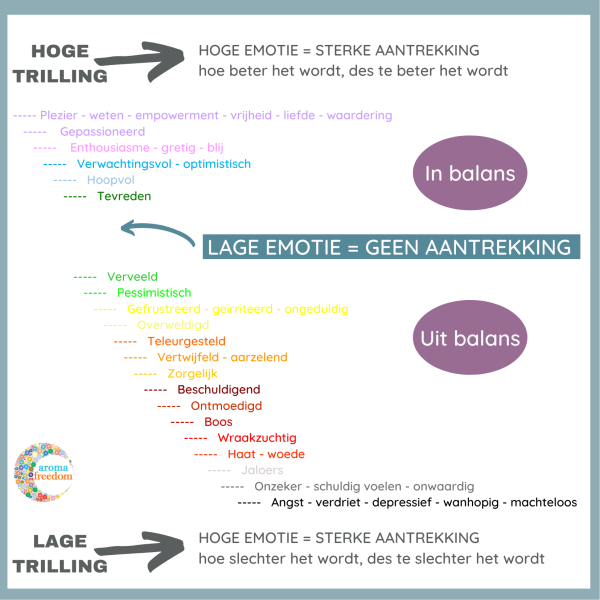 Emotieladder hoge-lage emoties